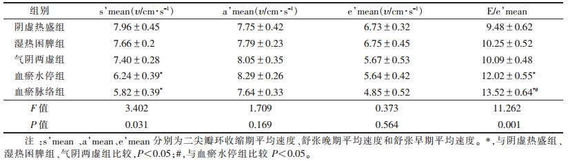 点击查看表格内容