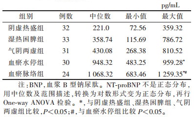 点击查看表格内容
