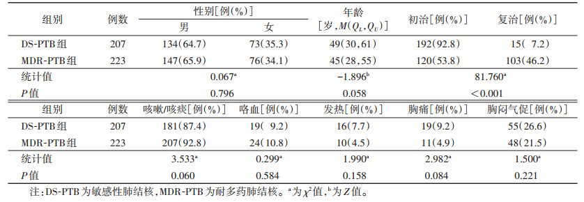 点击查看表格内容