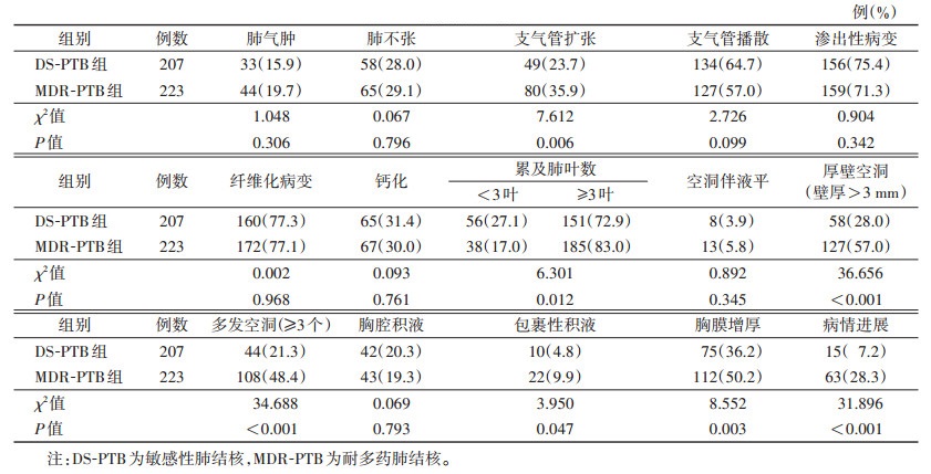 点击查看表格内容
