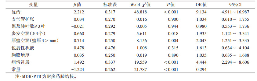 点击查看表格内容