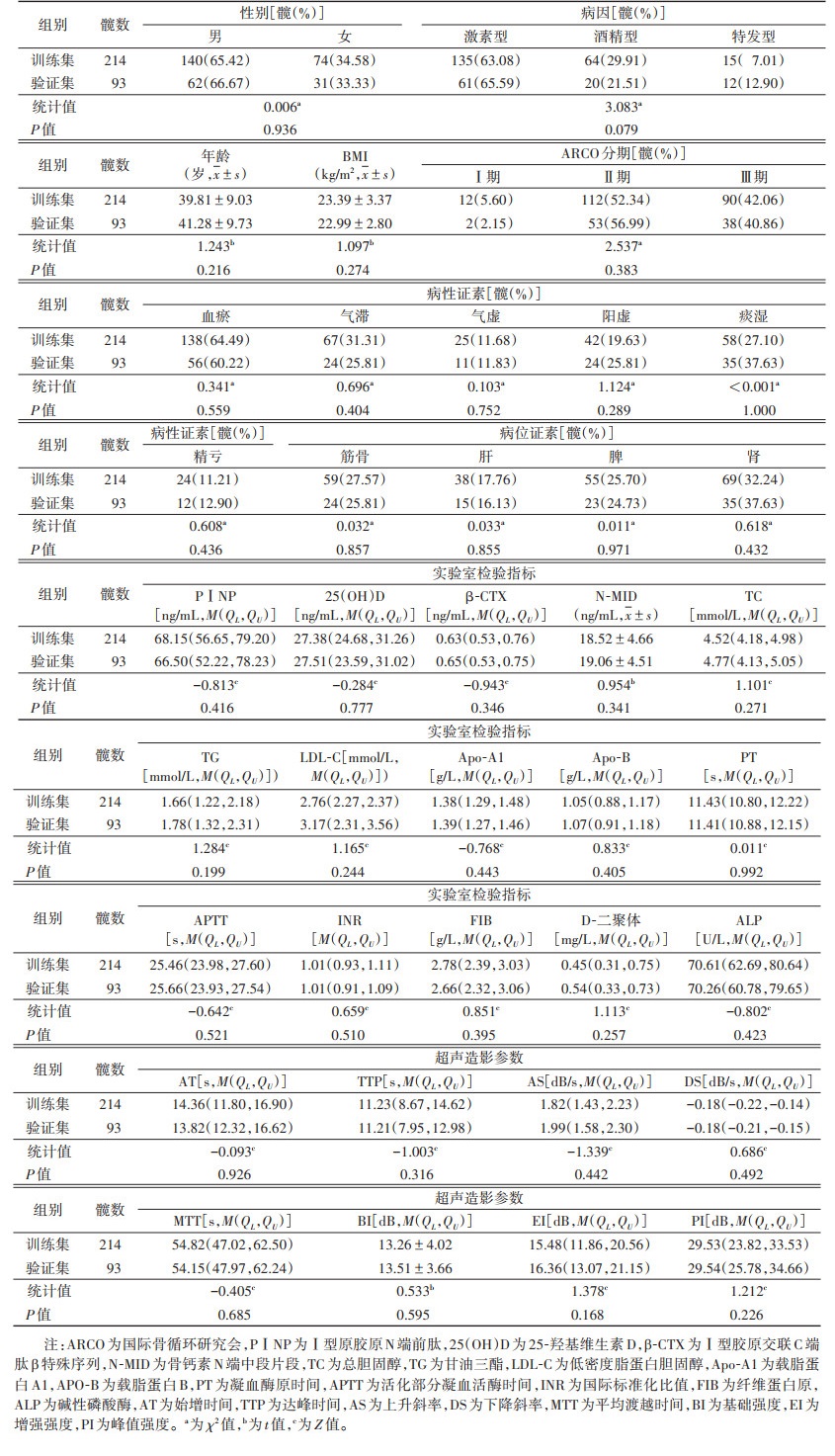 点击查看表格内容