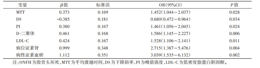 点击查看表格内容