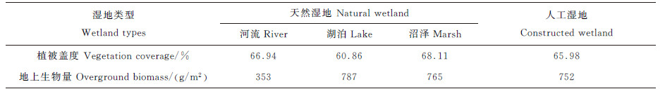 点击查看表格内容