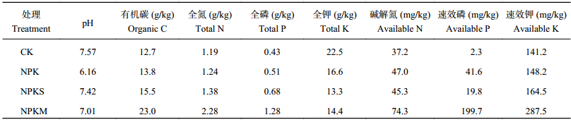 点击查看表格内容