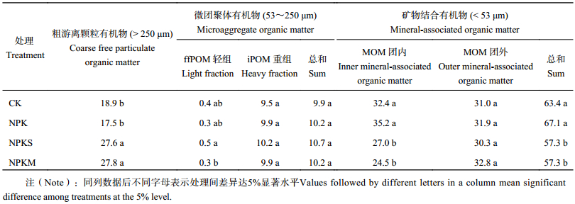 点击查看表格内容