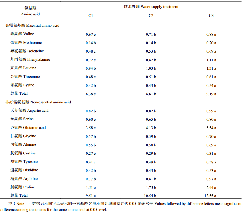 点击查看表格内容