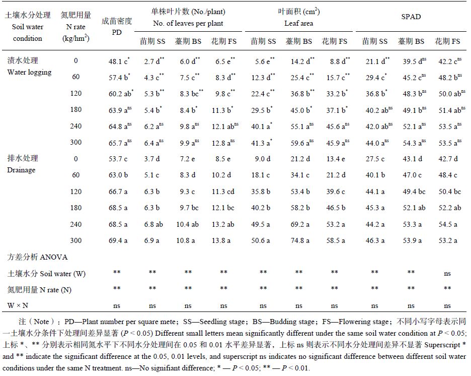 点击查看表格内容
