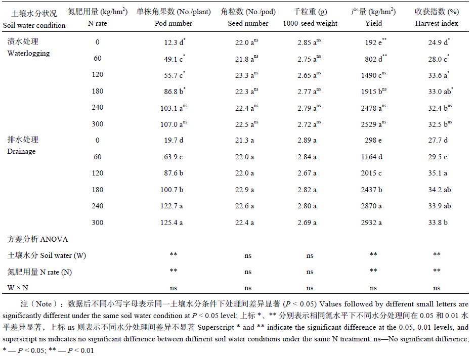 点击查看表格内容