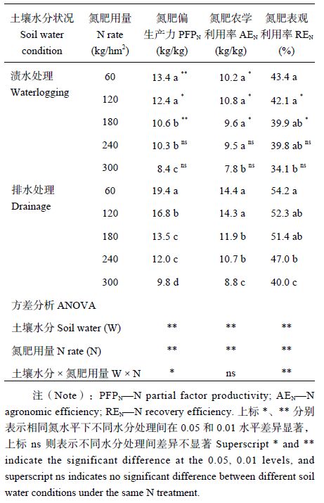 点击查看表格内容