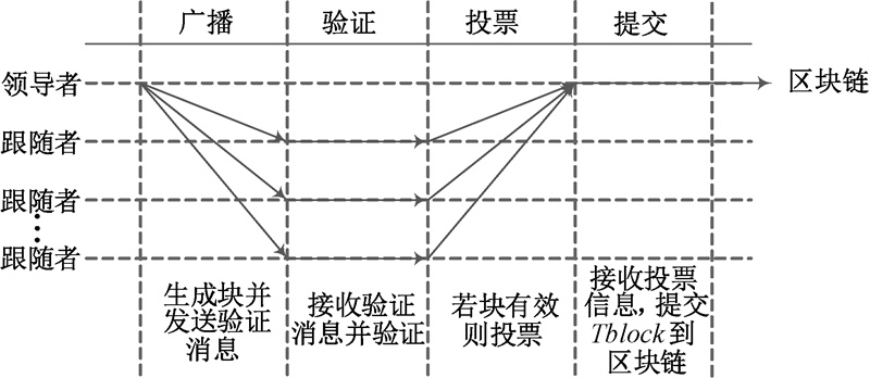 基于改进遗传算法的可信边缘计算任务卸载方法