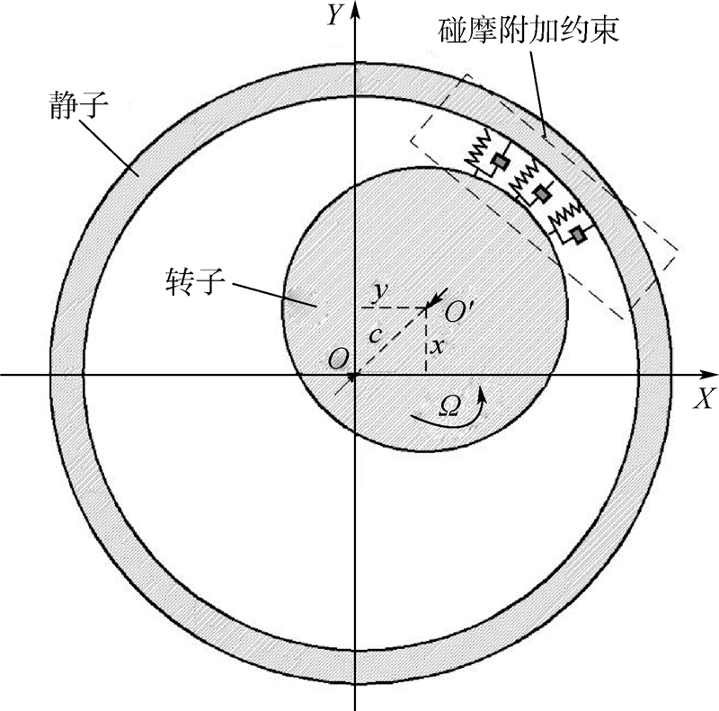 碰摩時機匣同時對轉子的徑向與切向產生約束,切向約束剛度與徑向約束