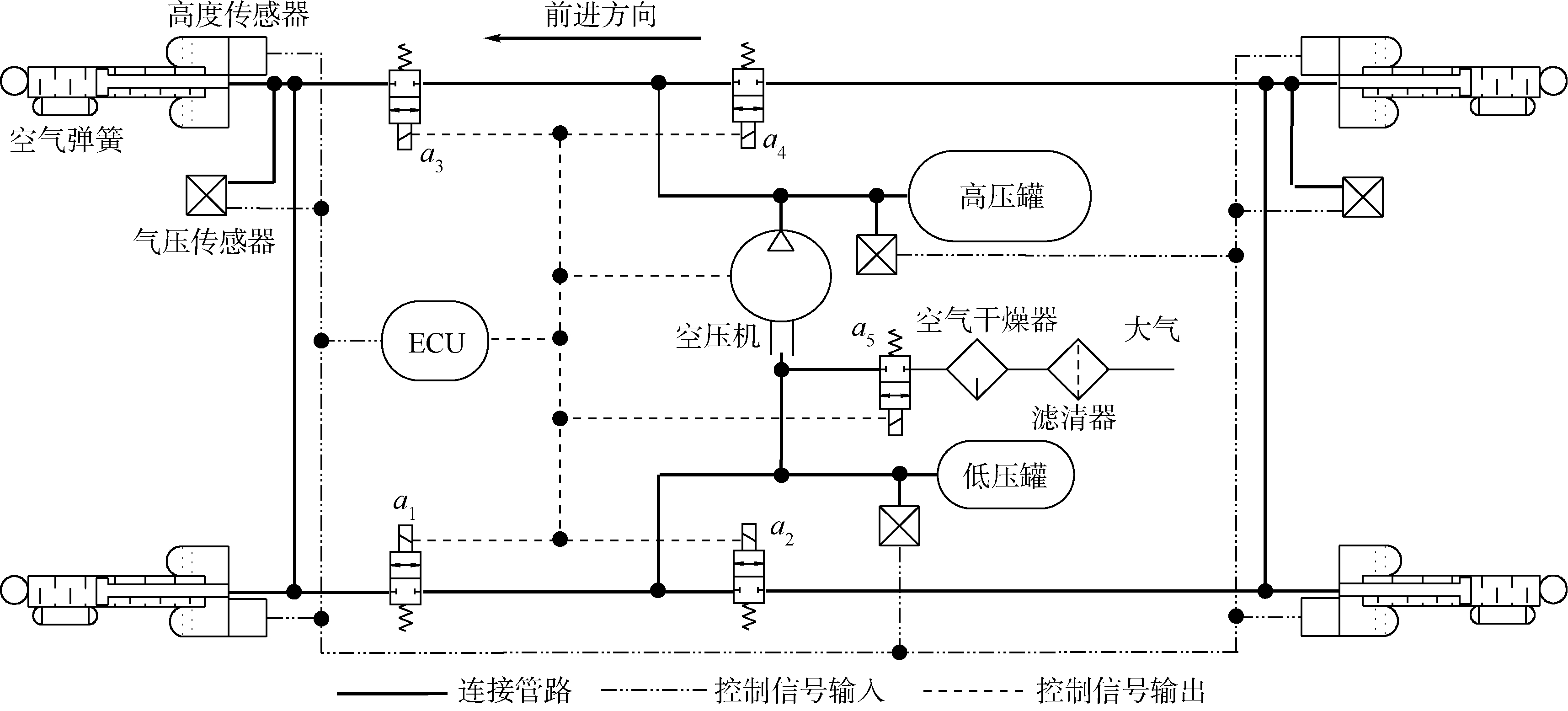 气路闭环横向互联空气悬架车身高度调节