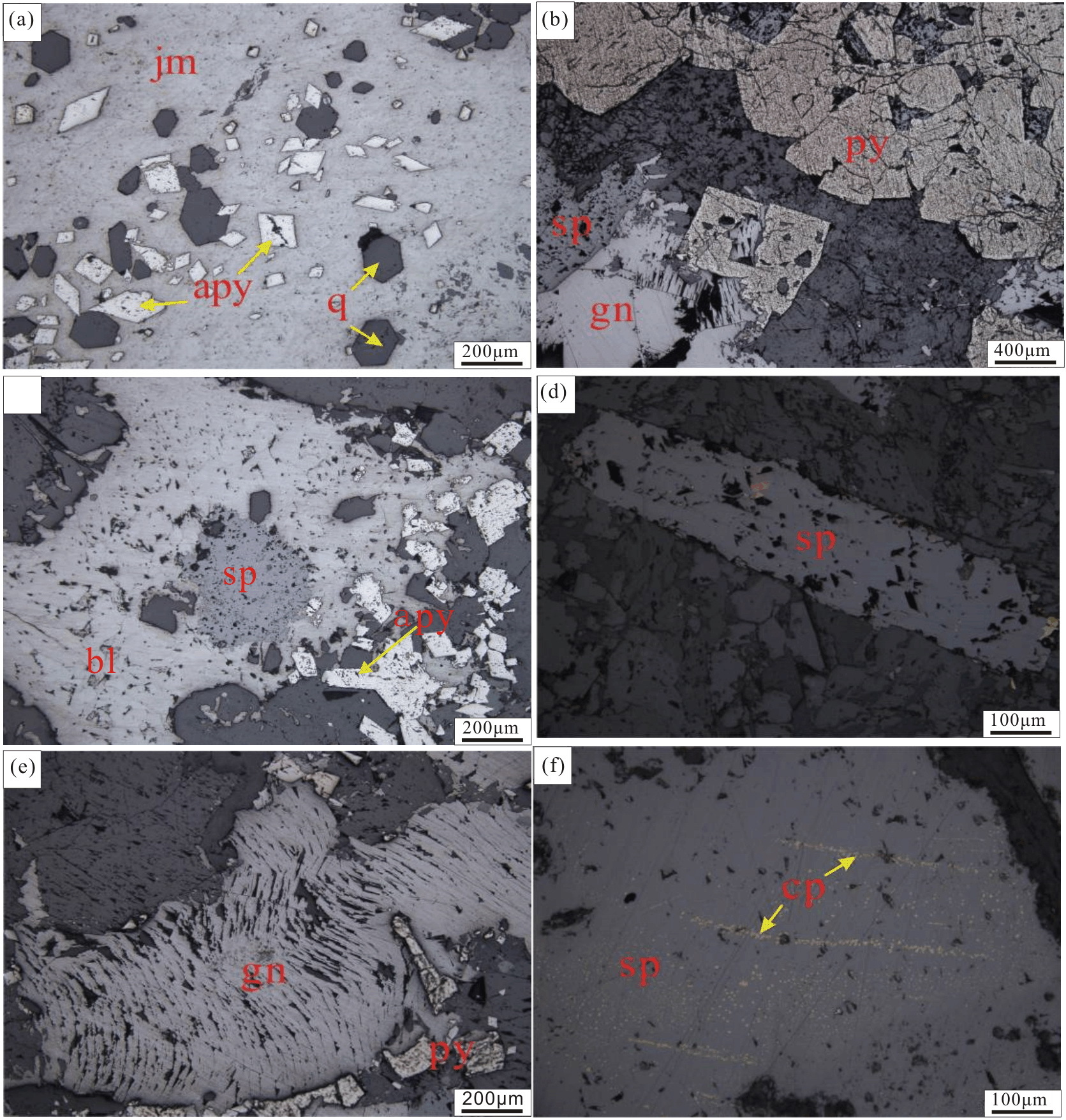 藏南扎西康矿床闪锌矿微量元素地球化学特征及地质意义
