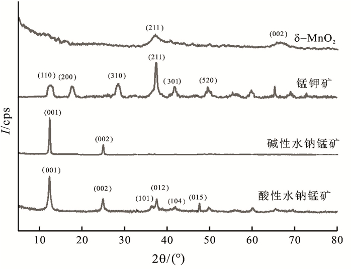 二氧化锰xrd图谱图片