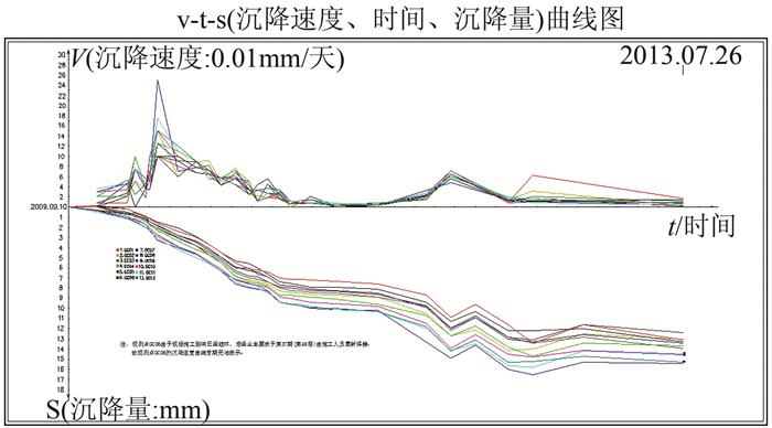 超高层建筑物的沉降观测方法