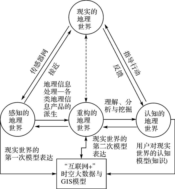 时空大数据时代的地图学