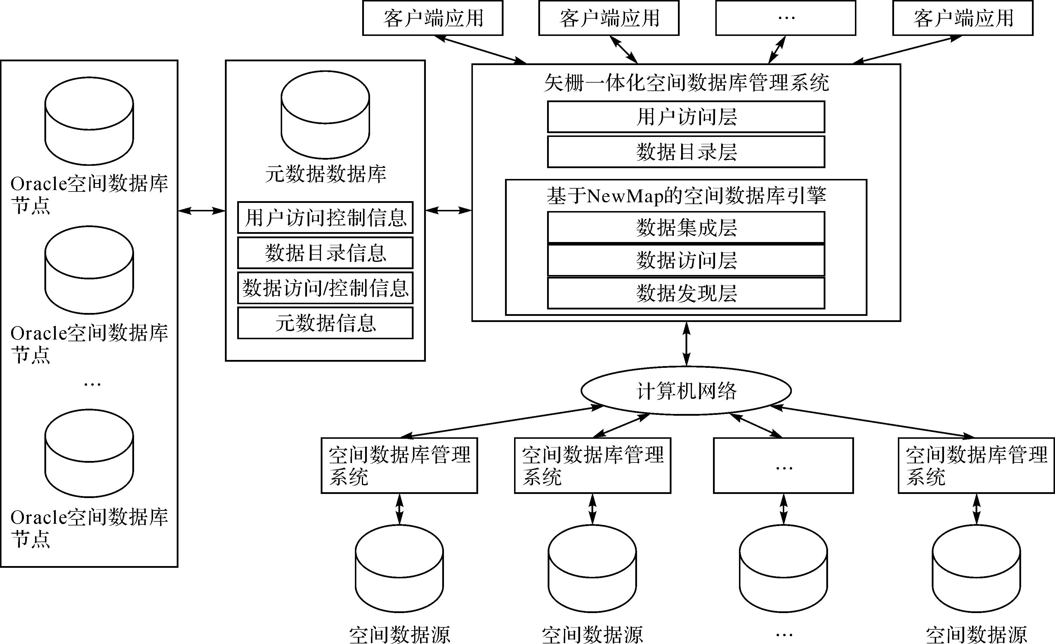 oracle數據庫矢柵數據一體化存儲與管理