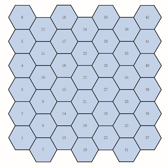 gosper曲线支持的正六边形栅格数据游程编码及高效压缩