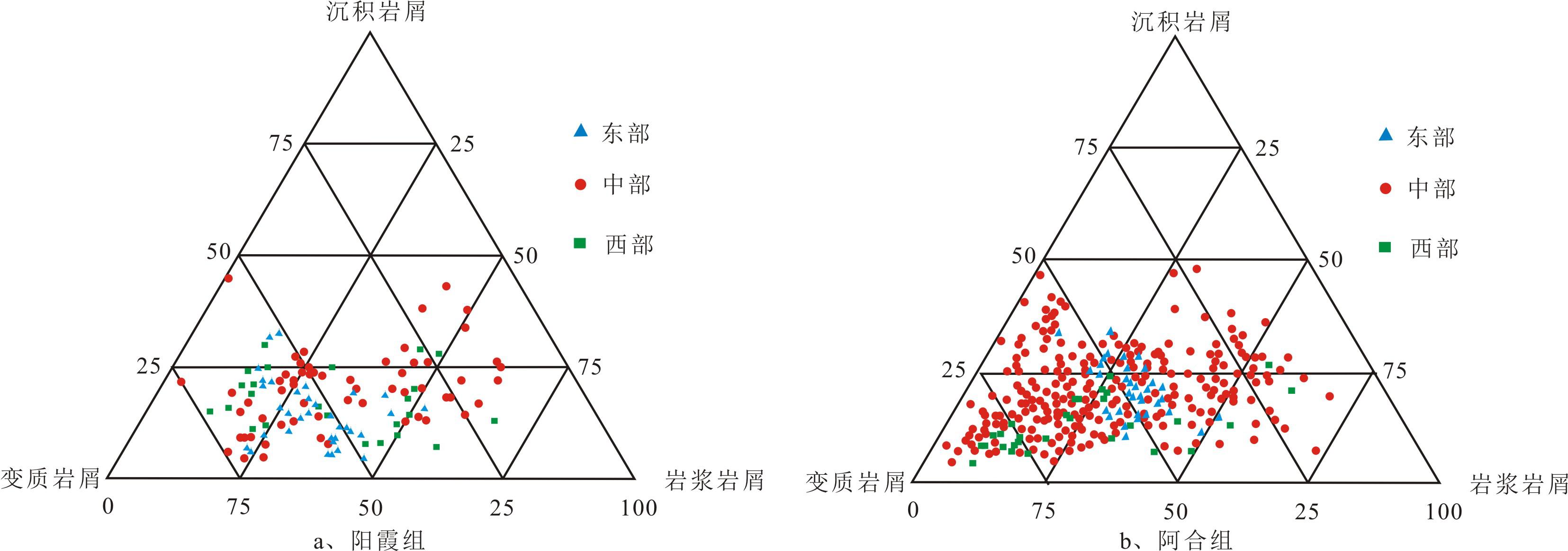 砂岩分类三角图图片