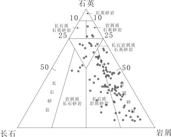 砂岩分类三角图图片