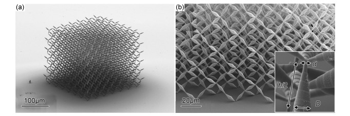 智能超材料研究与进展