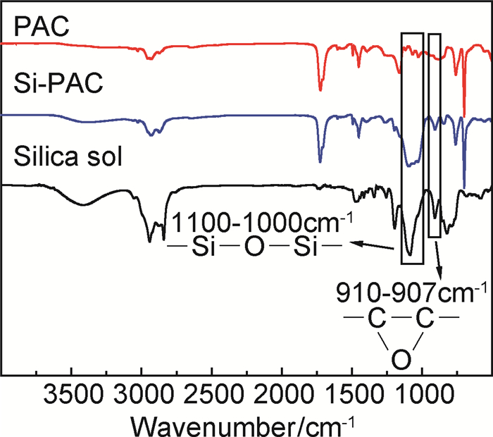 红外吸收光谱图fig.    ftir spectra