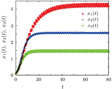 New Stability Criteria for High-Order Neural Networks with Proportional ...