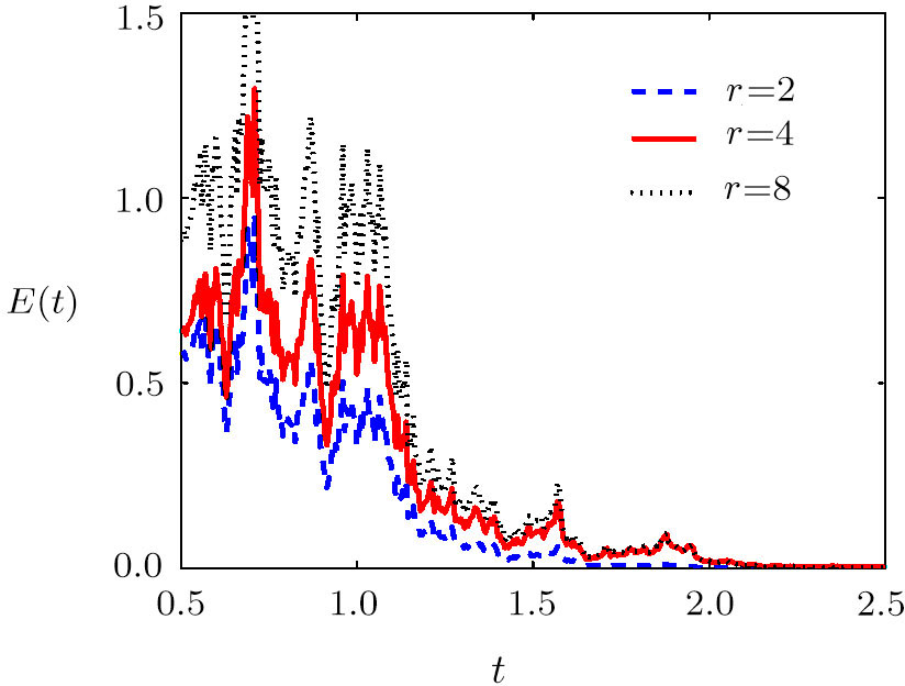 Fixed-Time Outer Synchronization of Complex Networks with Noise Coupling