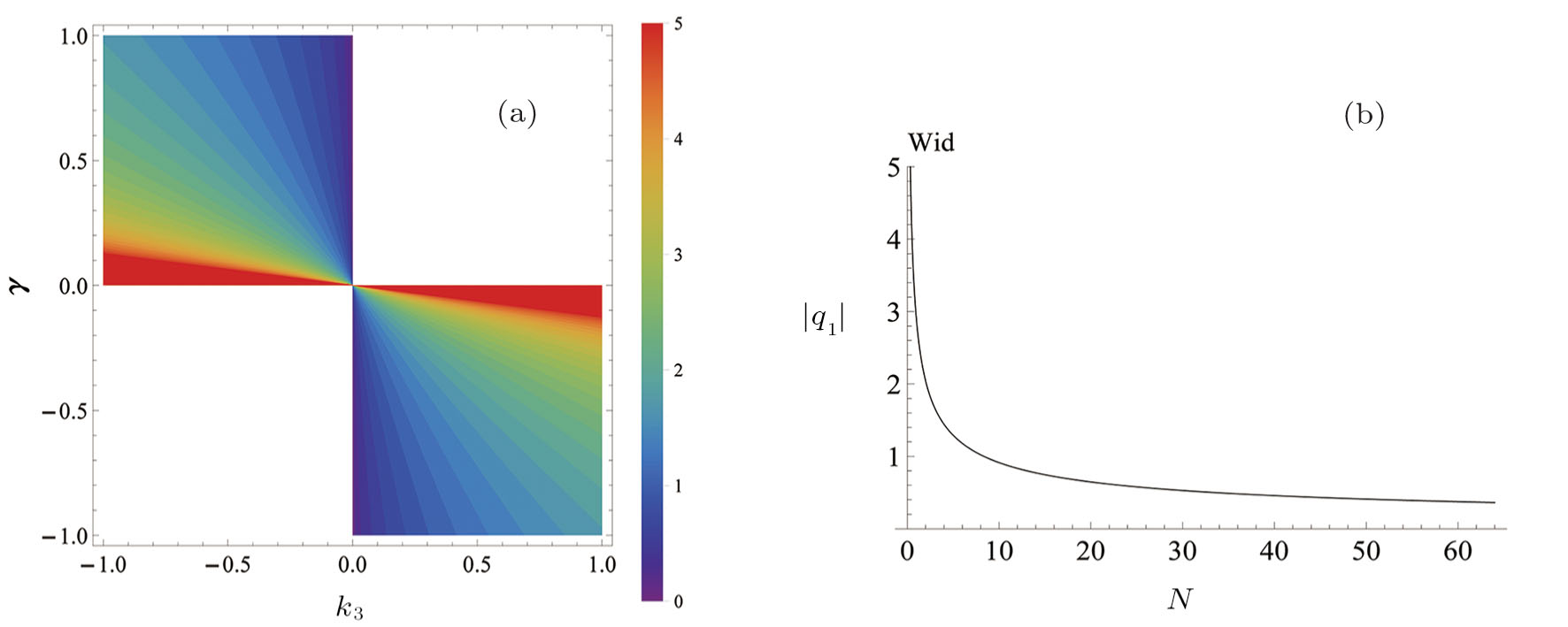 Breathers and Rogue Waves Derived from an Extended Multi-dimensional N ...