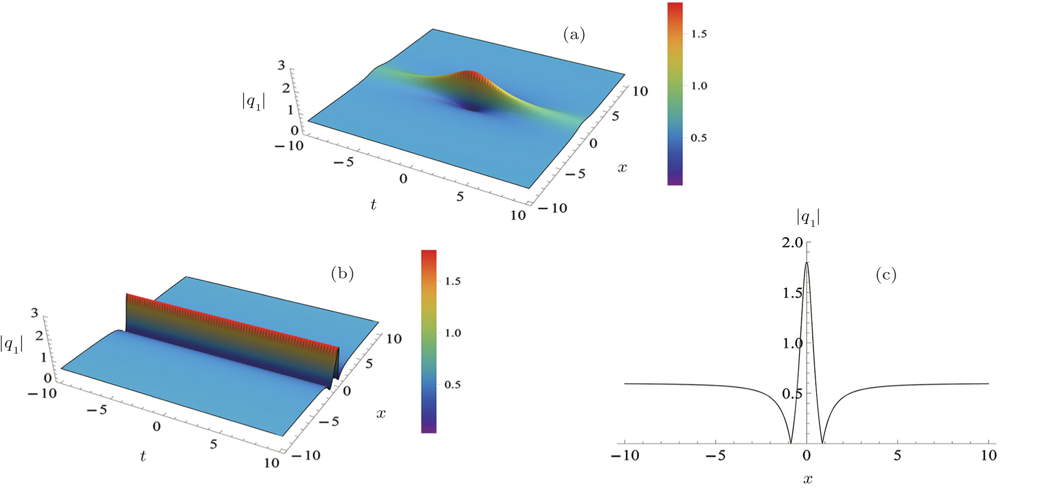 Breathers and Rogue Waves Derived from an Extended Multi-dimensional N ...