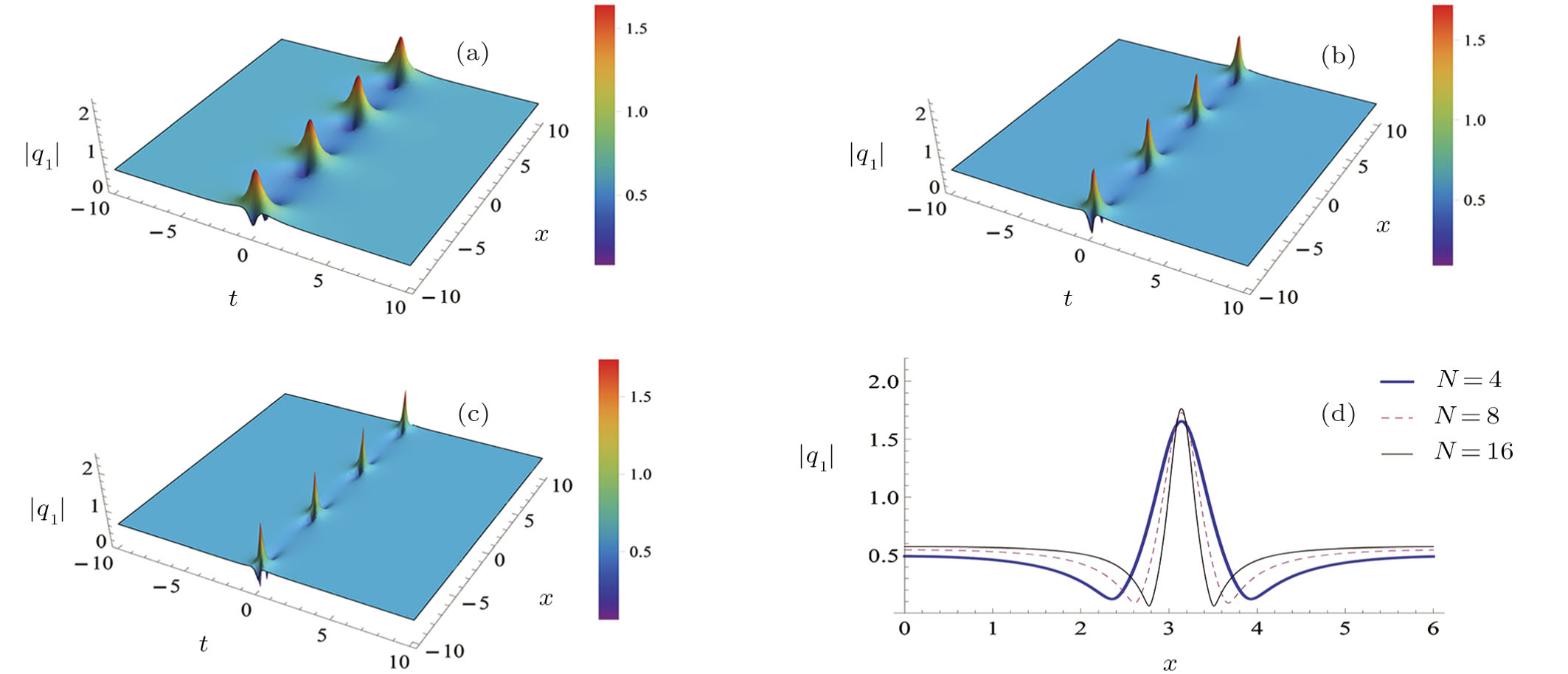 Breathers and Rogue Waves Derived from an Extended Multi-dimensional N ...