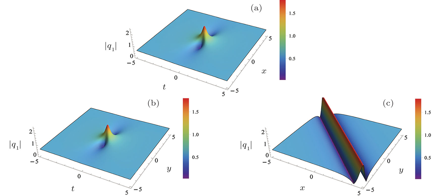 Breathers and Rogue Waves Derived from an Extended Multi-dimensional N ...