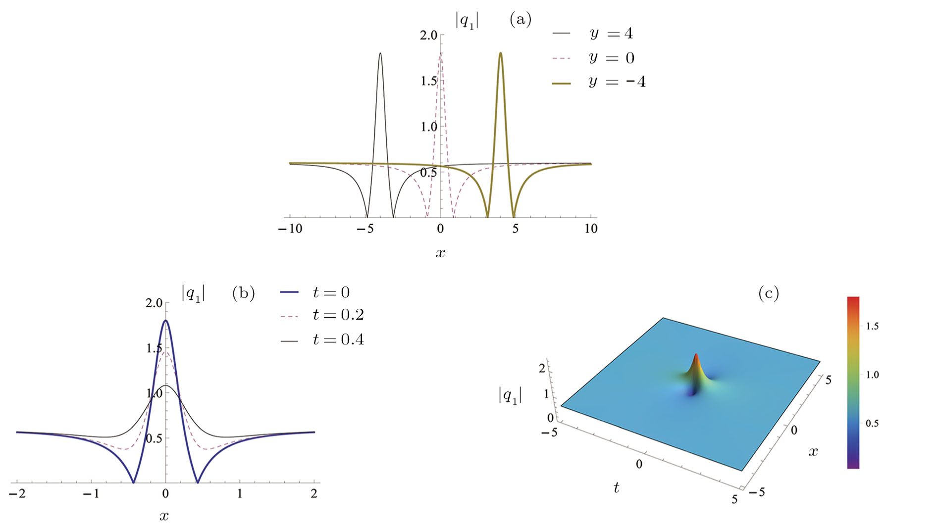 Breathers and Rogue Waves Derived from an Extended Multi-dimensional N ...