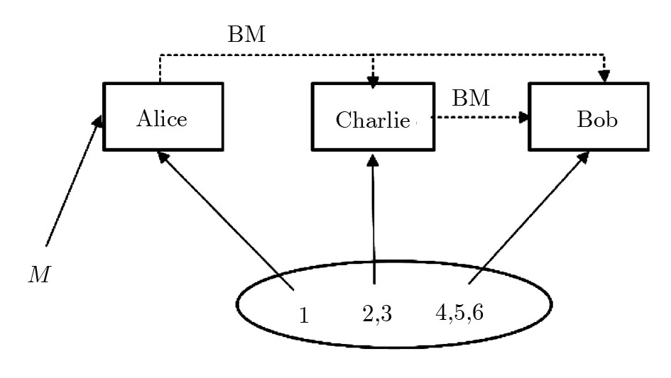A Practical E-Payment Protocol Based on Quantum Multi-Proxy Blind Signature