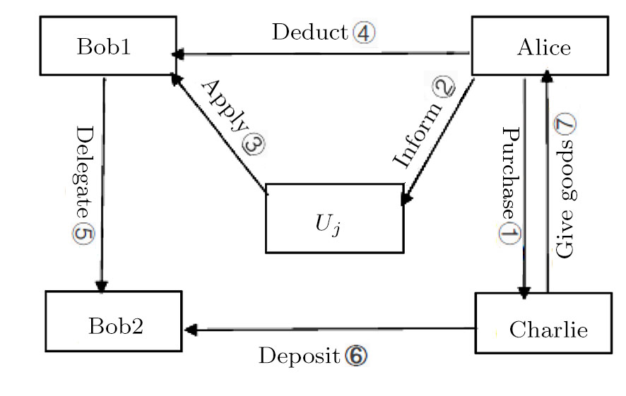 A Practical E-Payment Protocol Based on Quantum Multi-Proxy Blind Signature