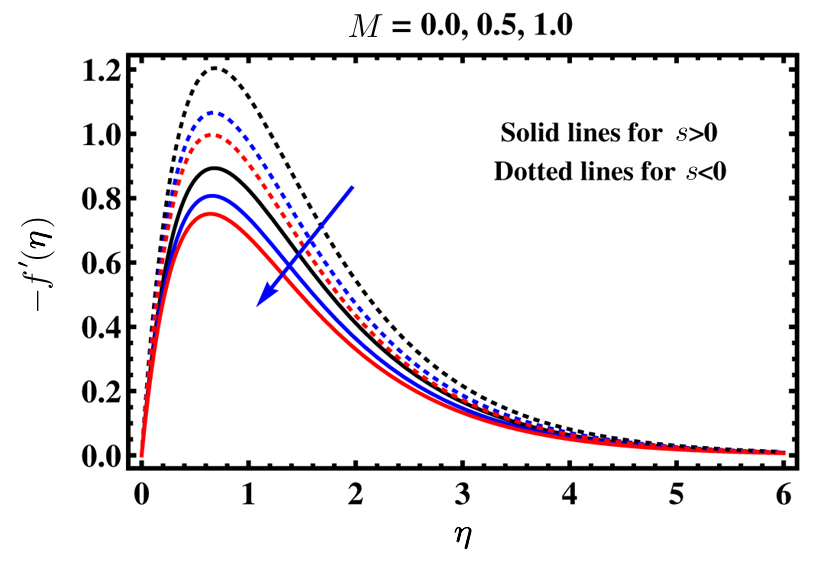 Convective Heat and Mass Transfer in Magneto Jeffrey Fluid Flow on a ...