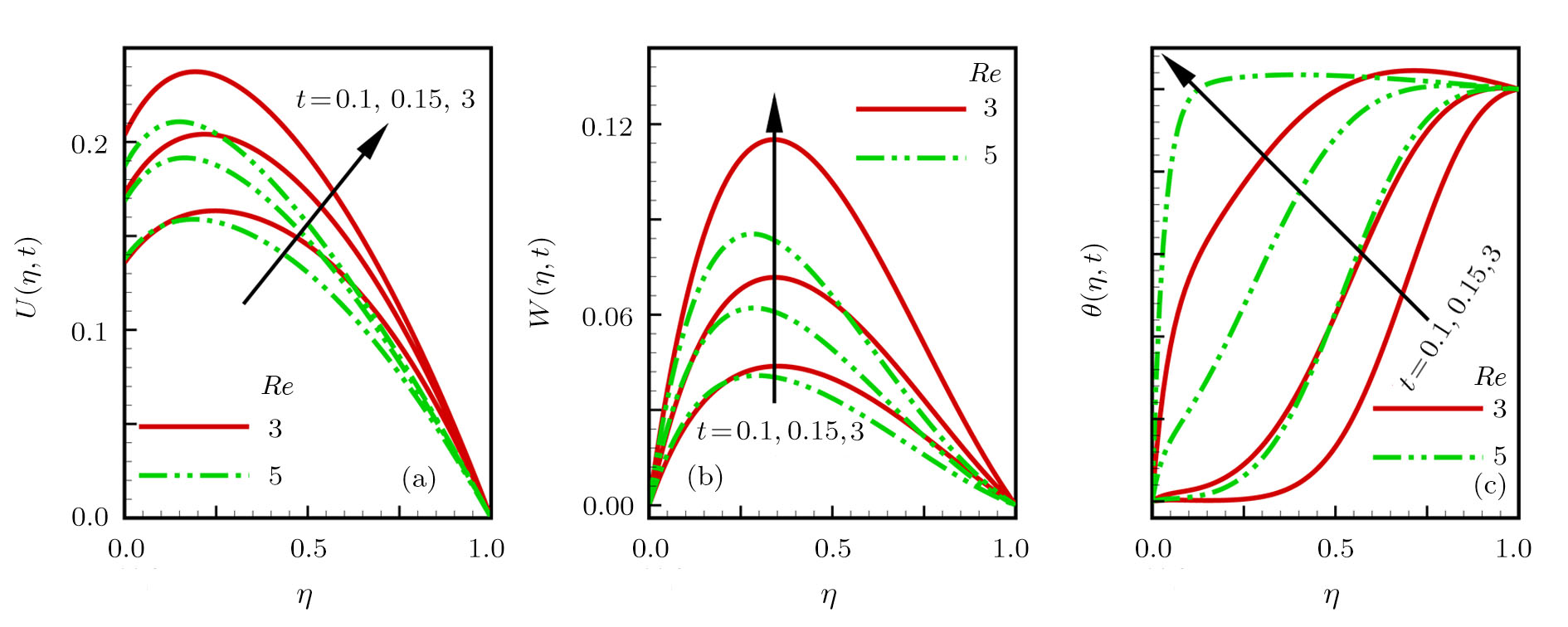 Numerical Study of Unsteady MHD Flow and Entropy Generation in a ...