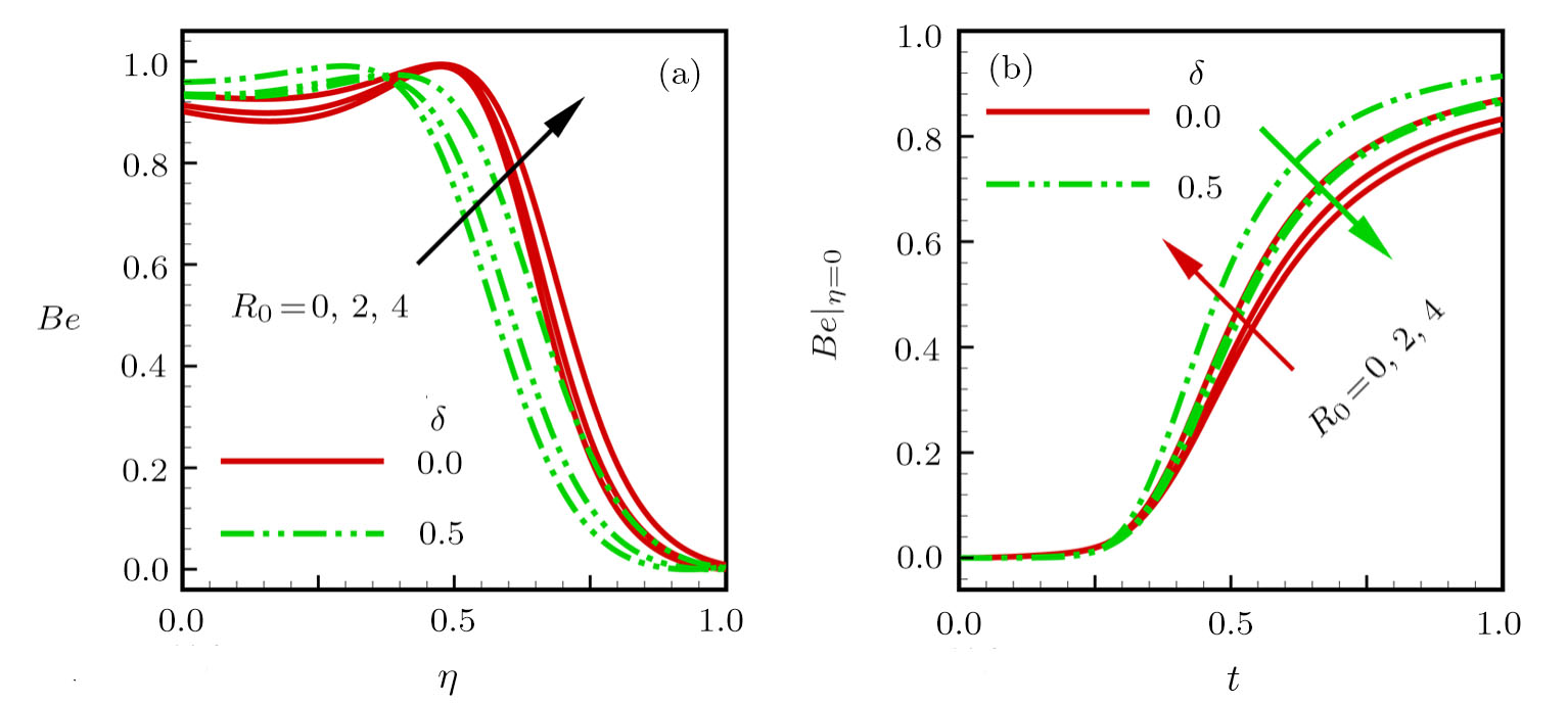 Numerical Study of Unsteady MHD Flow and Entropy Generation in a ...