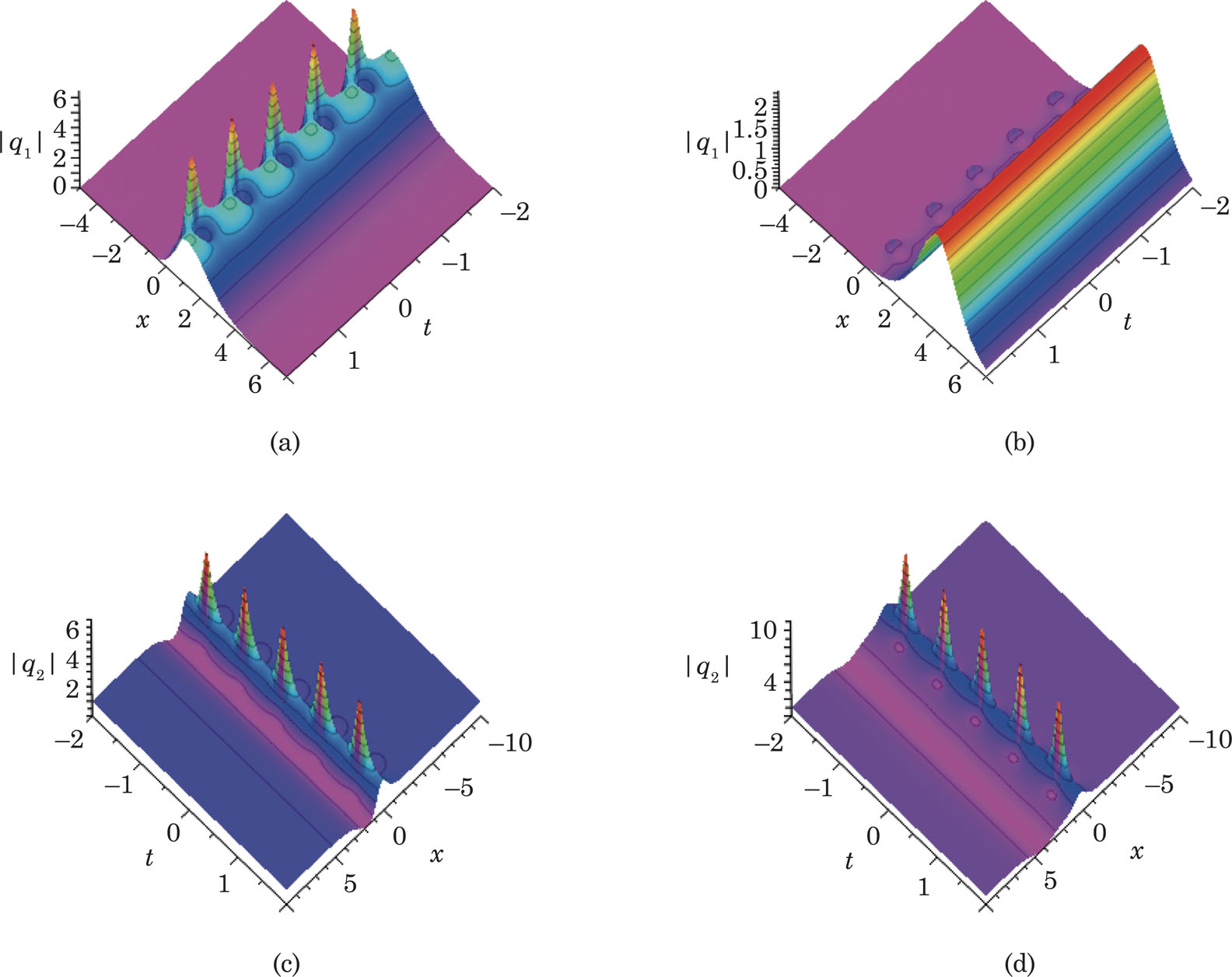 Characteristics of Rogue Waves on a Soliton Background in the General ...