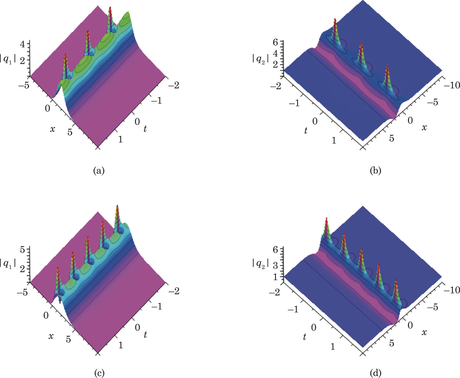 Characteristics of Rogue Waves on a Soliton Background in the General ...