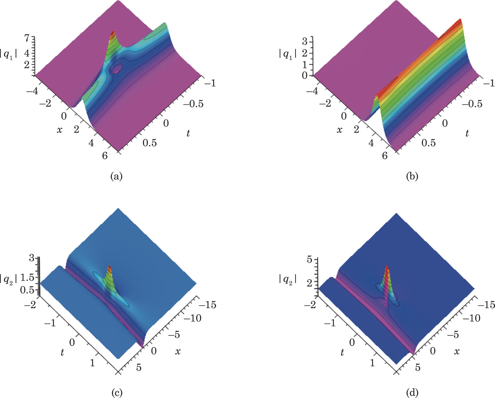 Characteristics of Rogue Waves on a Soliton Background in the General ...