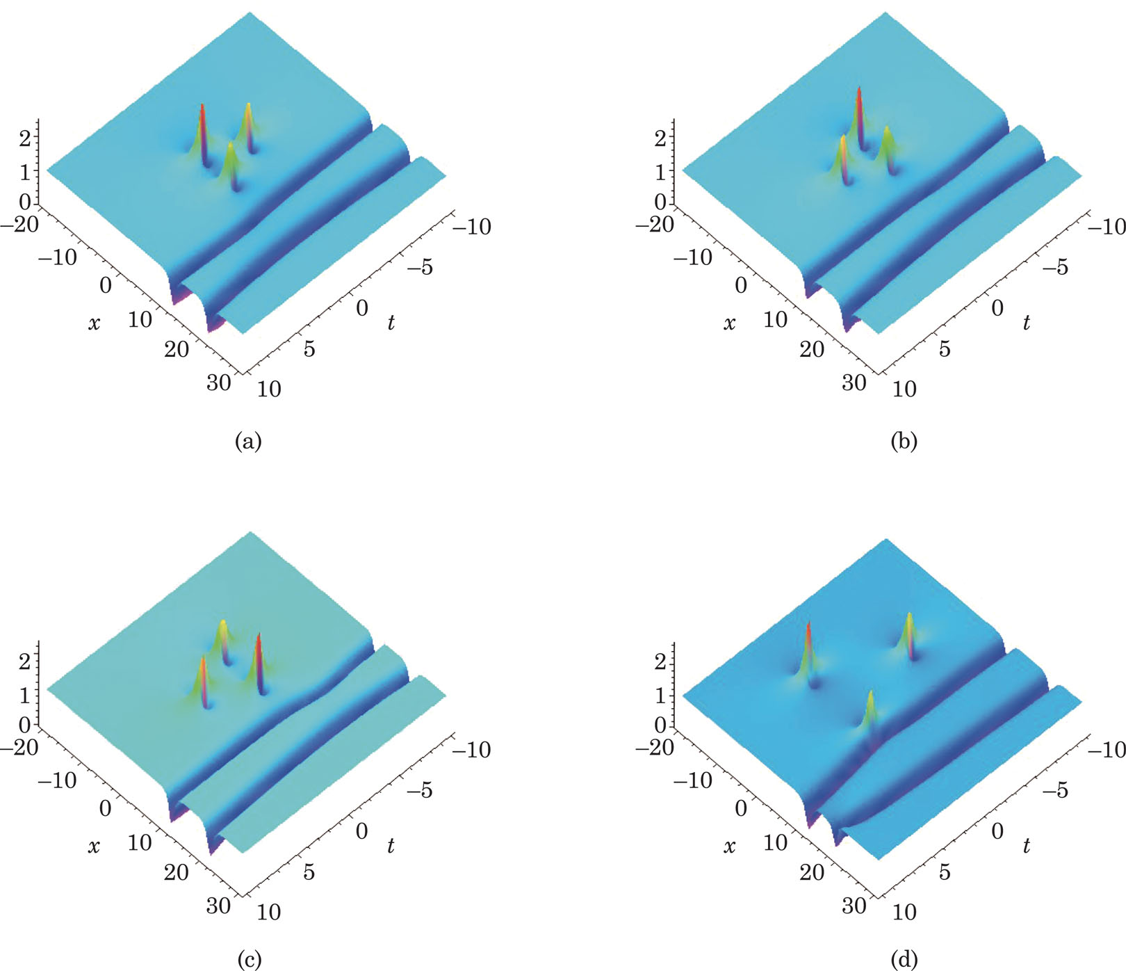 Characteristics of Rogue Waves on a Soliton Background in the General ...