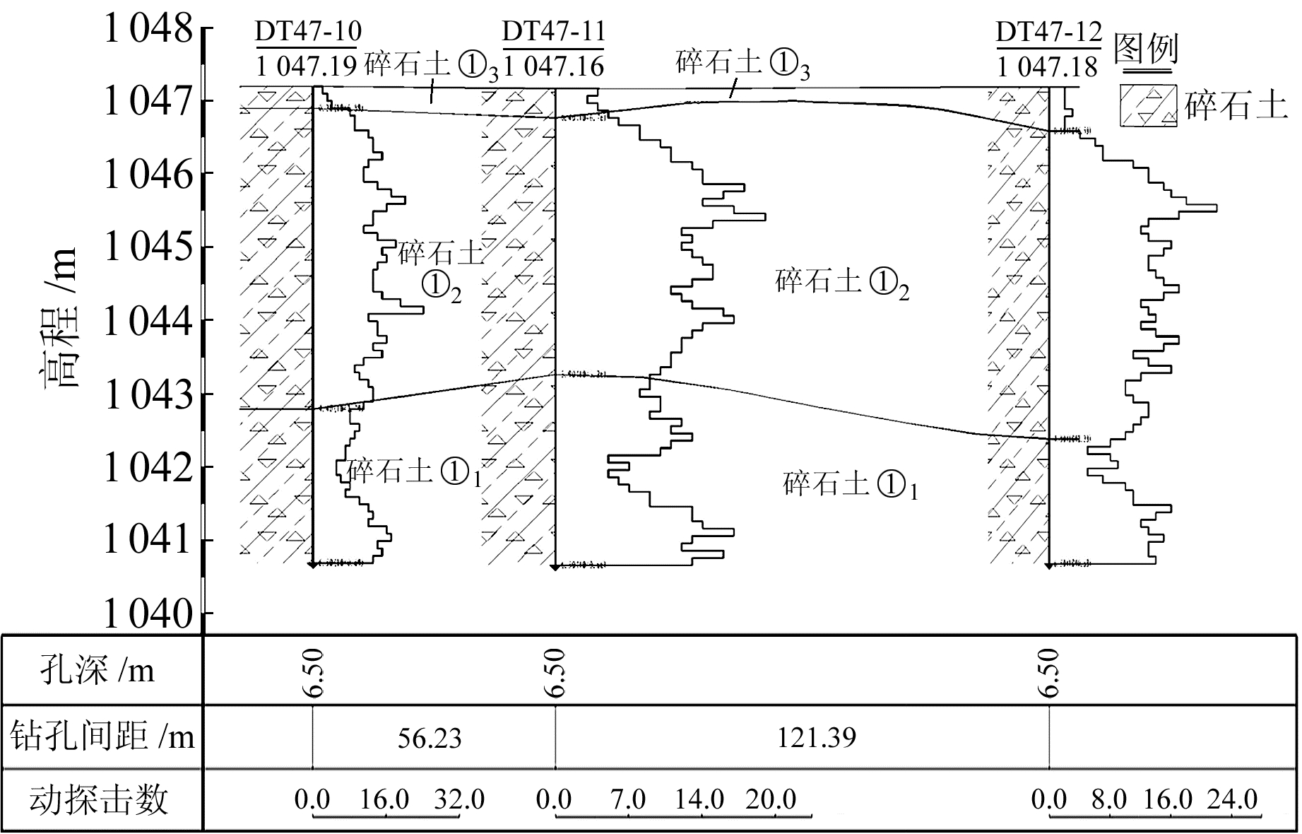 钻探地质剖面fig   drilling geological profile