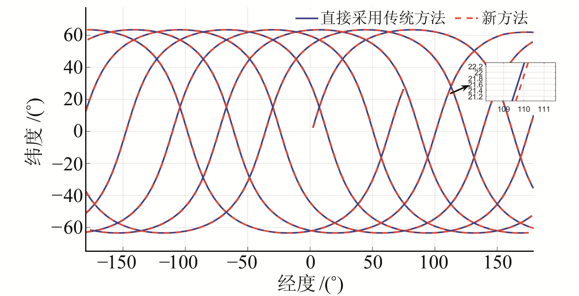 w(t)为极移矩阵,r(t)为地球自转矩阵,m(t)为岁差-章动矩阵(其形式较为