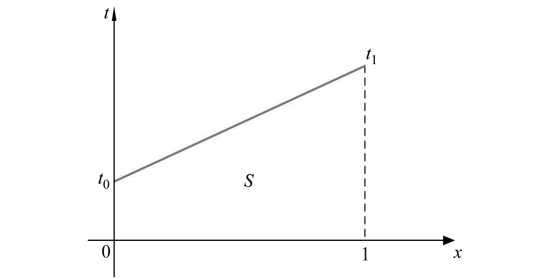 两点温度分布示意图fig.