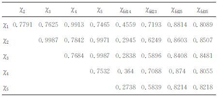 Bartington MS2和Kappabridge MFK1-FA不同频率的磁化率在黄土、红粘土和湖相沉积物中的应用