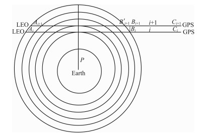 leo gps掩星探测的几何示意图