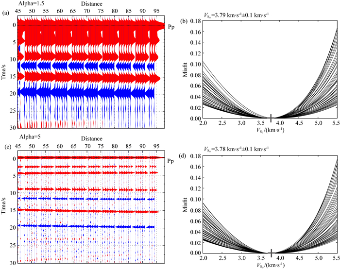 利用接收函数方法确定青藏高原东北缘近地表s波速度
