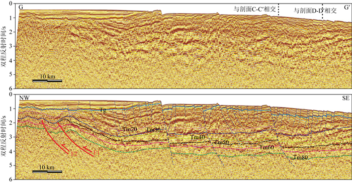 南海北部潮汕坳陷上白垩统盆地原型及其大地构造背景分析